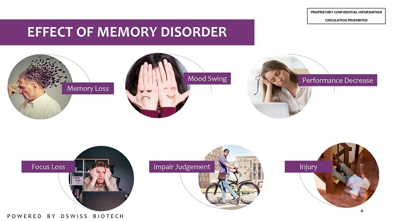 EFFECT OF MEMORY DISORDER
